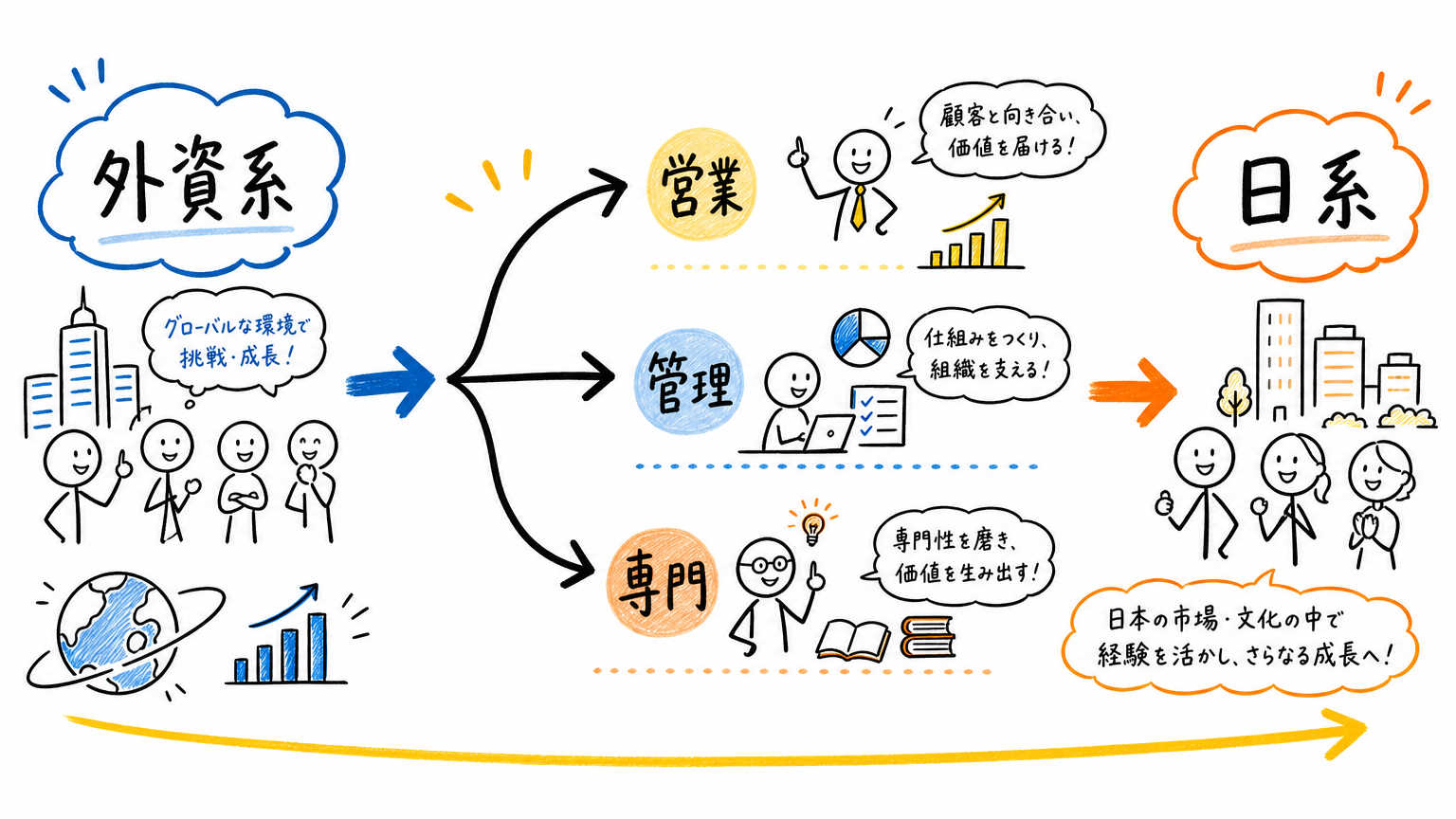 外資系企業の職種・ポジションとは｜まず押さえたい全体像