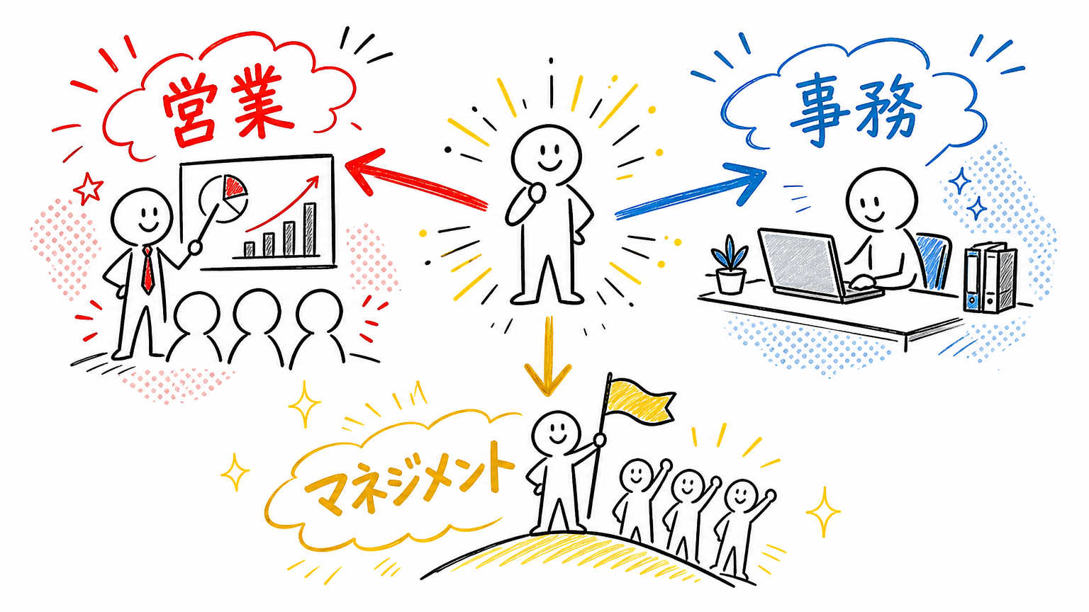 【職種別】外資系転職で必要なスキルと英語力の具体例