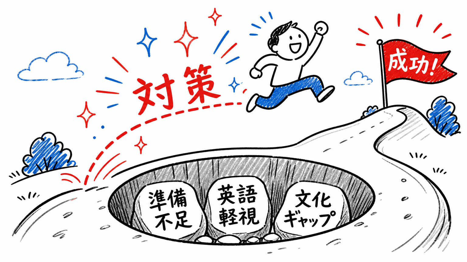 外資系転職でよくある失敗パターンと対策