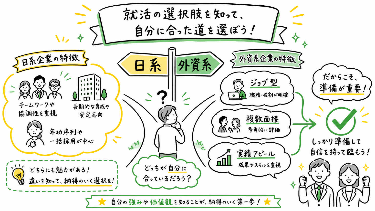 外資系転職の全体像を理解すべき理由